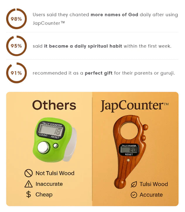 Mindful Digital Tally Counter™